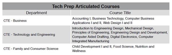 Tech Prep Courses